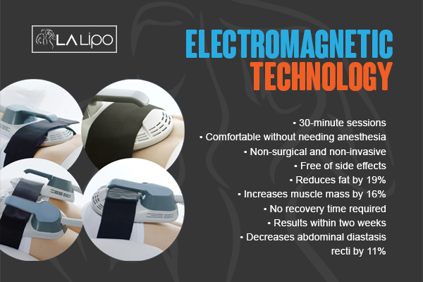 Graphic to show bullet points of how LA-EMS Body Sculpting Staffordshire treatment works