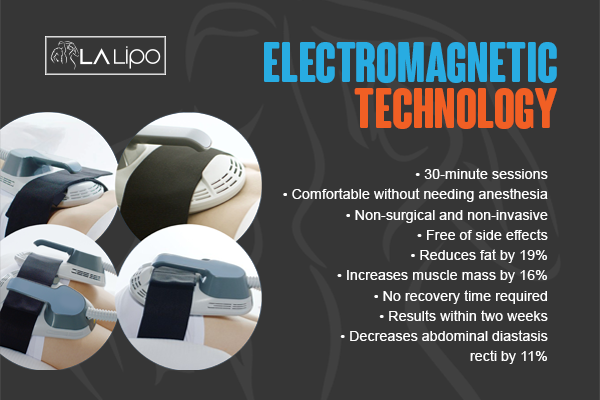Benefits of LA-EMS Body Sculpting Treatment Staffordshire